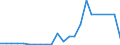 Flow: Exports / Measure: Values / Partner Country: Belgium, Luxembourg / Reporting Country: USA incl. PR. & Virgin Isds.