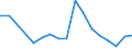 Flow: Exports / Measure: Values / Partner Country: Chinese Taipei / Reporting Country: Germany