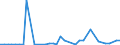 Flow: Exports / Measure: Values / Partner Country: Chinese Taipei / Reporting Country: Switzerland incl. Liechtenstein