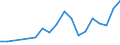 Flow: Exports / Measure: Values / Partner Country: France excl. Monaco & overseas / Reporting Country: Czech Rep.