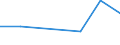 Flow: Exports / Measure: Values / Partner Country: France excl. Monaco & overseas / Reporting Country: Germany