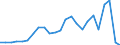 Flow: Exports / Measure: Values / Partner Country: France excl. Monaco & overseas / Reporting Country: Netherlands