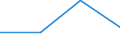 Flow: Exports / Measure: Values / Partner Country: France excl. Monaco & overseas / Reporting Country: Slovenia