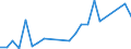 Flow: Exports / Measure: Values / Partner Country: France excl. Monaco & overseas / Reporting Country: USA incl. PR. & Virgin Isds.