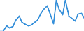 Flow: Exports / Measure: Values / Partner Country: France incl. Monaco & overseas / Reporting Country: Belgium