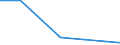 Flow: Exports / Measure: Values / Partner Country: France incl. Monaco & overseas / Reporting Country: Canada