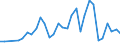 Flow: Exports / Measure: Values / Partner Country: France incl. Monaco & overseas / Reporting Country: Czech Rep.