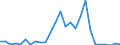 Flow: Exports / Measure: Values / Partner Country: World / Reporting Country: Austria