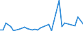 Flow: Exports / Measure: Values / Partner Country: World / Reporting Country: Canada