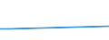 Flow: Exports / Measure: Values / Partner Country: World / Reporting Country: Chile