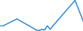 Flow: Exports / Measure: Values / Partner Country: World / Reporting Country: Finland