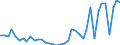 Flow: Exports / Measure: Values / Partner Country: World / Reporting Country: Netherlands