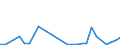 Flow: Exports / Measure: Values / Partner Country: World / Reporting Country: New Zealand