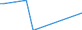 Flow: Exports / Measure: Values / Partner Country: World / Reporting Country: Portugal