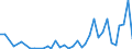 Flow: Exports / Measure: Values / Partner Country: World / Reporting Country: Spain