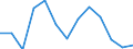 Flow: Exports / Measure: Values / Partner Country: World / Reporting Country: United Kingdom