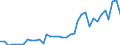 Flow: Exports / Measure: Values / Partner Country: World / Reporting Country: USA incl. PR. & Virgin Isds.