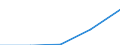 Flow: Exports / Measure: Values / Partner Country: Belgium, Luxembourg / Reporting Country: France incl. Monaco & overseas