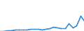 Flow: Exports / Measure: Values / Partner Country: Belgium, Luxembourg / Reporting Country: Germany