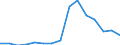 Flow: Exports / Measure: Values / Partner Country: Belgium, Luxembourg / Reporting Country: Japan