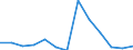 Flow: Exports / Measure: Values / Partner Country: Belgium, Luxembourg / Reporting Country: United Kingdom