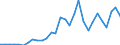 Flow: Exports / Measure: Values / Partner Country: Germany / Reporting Country: Belgium