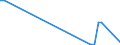 Flow: Exports / Measure: Values / Partner Country: Germany / Reporting Country: Denmark