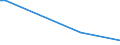 Flow: Exports / Measure: Values / Partner Country: Germany / Reporting Country: Ireland