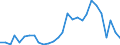 Flow: Exports / Measure: Values / Partner Country: Germany / Reporting Country: Japan