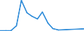 Flow: Exports / Measure: Values / Partner Country: Germany / Reporting Country: Poland