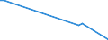 Flow: Exports / Measure: Values / Partner Country: Germany / Reporting Country: Spain