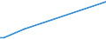 Flow: Exports / Measure: Values / Partner Country: Germany / Reporting Country: Sweden