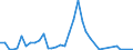 Flow: Exports / Measure: Values / Partner Country: Germany / Reporting Country: Switzerland incl. Liechtenstein