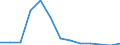 Flow: Exports / Measure: Values / Partner Country: Germany / Reporting Country: United Kingdom