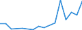 Flow: Exports / Measure: Values / Partner Country: Japan / Reporting Country: Korea, Rep. of