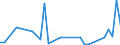 Flow: Exports / Measure: Values / Partner Country: New Zealand / Reporting Country: Australia