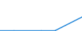 Flow: Exports / Measure: Values / Partner Country: New Zealand / Reporting Country: EU 28-Extra EU