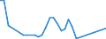 Flow: Exports / Measure: Values / Partner Country: New Zealand / Reporting Country: Germany