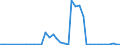 Flow: Exports / Measure: Values / Partner Country: Singapore / Reporting Country: Germany