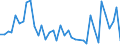 Flow: Exports / Measure: Values / Partner Country: Singapore / Reporting Country: Japan