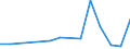 Flow: Exports / Measure: Values / Partner Country: Singapore / Reporting Country: Korea, Rep. of