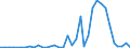 Flow: Exports / Measure: Values / Partner Country: World / Reporting Country: Australia