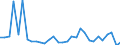 Flow: Exports / Measure: Values / Partner Country: World / Reporting Country: Czech Rep.