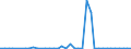 Flow: Exports / Measure: Values / Partner Country: World / Reporting Country: Finland