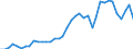 Flow: Exports / Measure: Values / Partner Country: World / Reporting Country: Germany