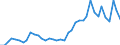 Flow: Exports / Measure: Values / Partner Country: World / Reporting Country: Japan