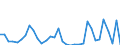 Flow: Exports / Measure: Values / Partner Country: World / Reporting Country: Mexico