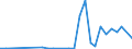 Flow: Exports / Measure: Values / Partner Country: World / Reporting Country: New Zealand