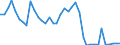 Flow: Exports / Measure: Values / Partner Country: World / Reporting Country: Spain