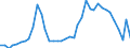 Flow: Exports / Measure: Values / Partner Country: World / Reporting Country: Switzerland incl. Liechtenstein